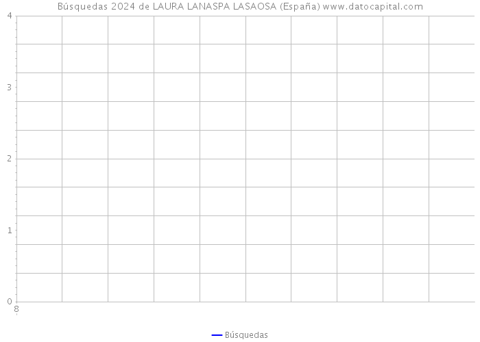 Búsquedas 2024 de LAURA LANASPA LASAOSA (España) 