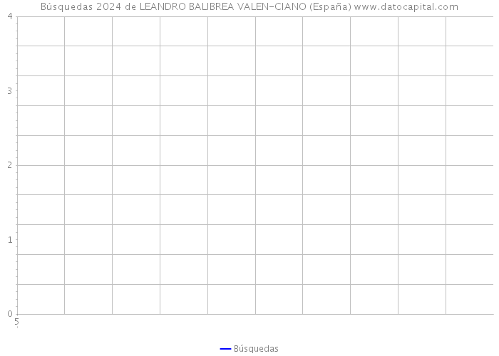 Búsquedas 2024 de LEANDRO BALIBREA VALEN-CIANO (España) 
