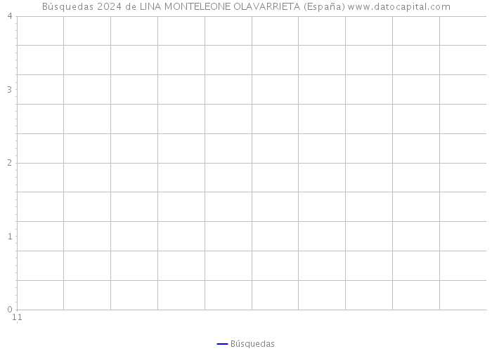 Búsquedas 2024 de LINA MONTELEONE OLAVARRIETA (España) 