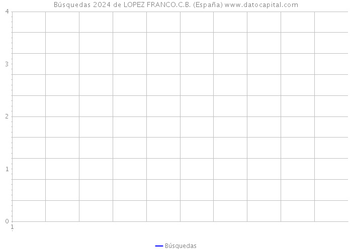 Búsquedas 2024 de LOPEZ FRANCO.C.B. (España) 