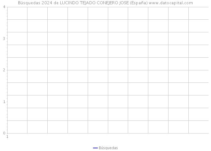 Búsquedas 2024 de LUCINDO TEJADO CONEJERO JOSE (España) 