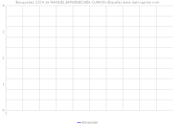 Búsquedas 2024 de MANUEL BARRENECHEA GUIMON (España) 