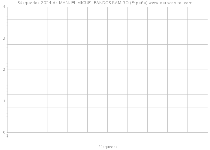 Búsquedas 2024 de MANUEL MIGUEL FANDOS RAMIRO (España) 
