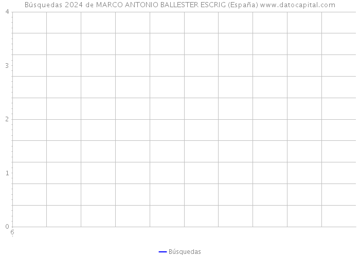 Búsquedas 2024 de MARCO ANTONIO BALLESTER ESCRIG (España) 