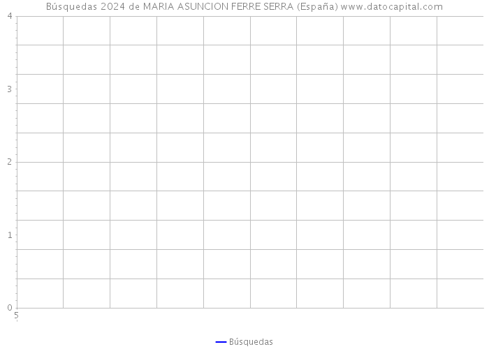 Búsquedas 2024 de MARIA ASUNCION FERRE SERRA (España) 