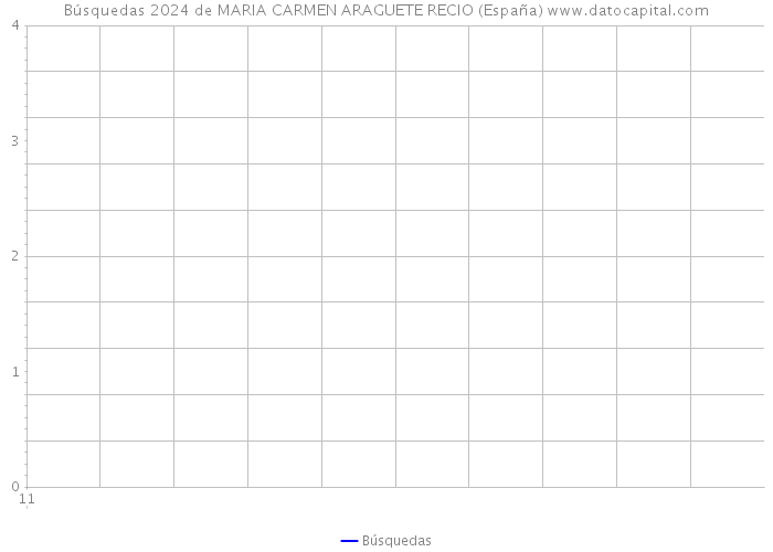 Búsquedas 2024 de MARIA CARMEN ARAGUETE RECIO (España) 