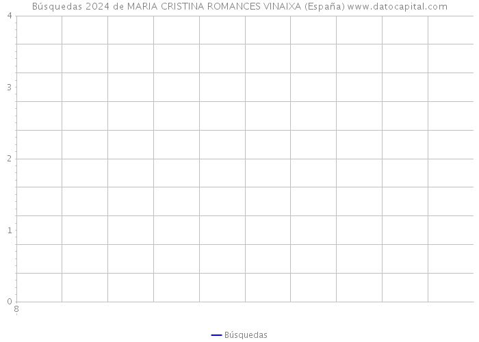 Búsquedas 2024 de MARIA CRISTINA ROMANCES VINAIXA (España) 