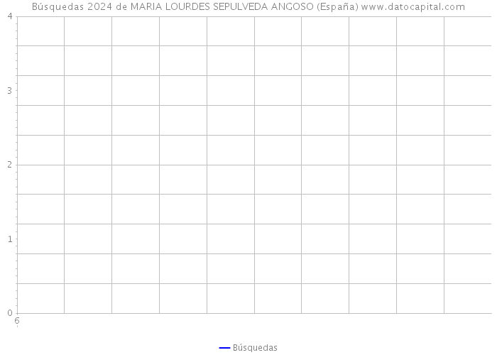 Búsquedas 2024 de MARIA LOURDES SEPULVEDA ANGOSO (España) 