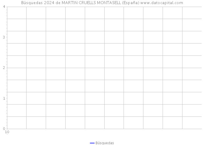 Búsquedas 2024 de MARTIN CRUELLS MONTASELL (España) 