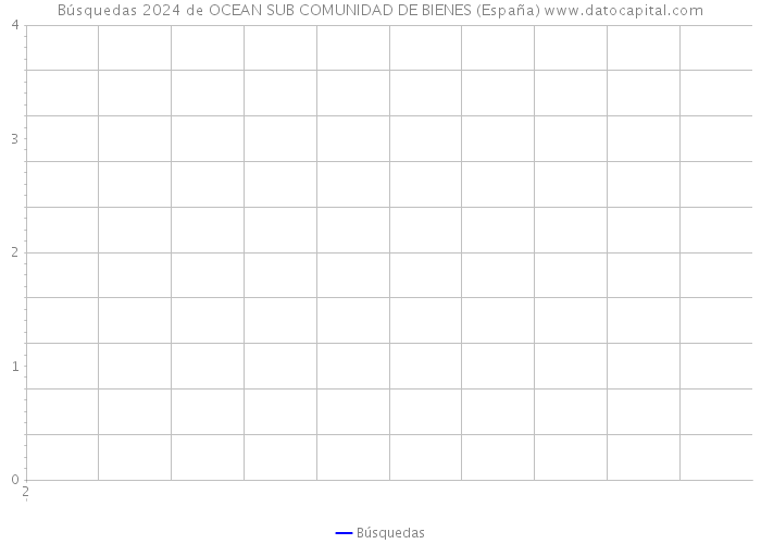 Búsquedas 2024 de OCEAN SUB COMUNIDAD DE BIENES (España) 
