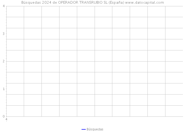 Búsquedas 2024 de OPERADOR TRANSRUBIO SL (España) 