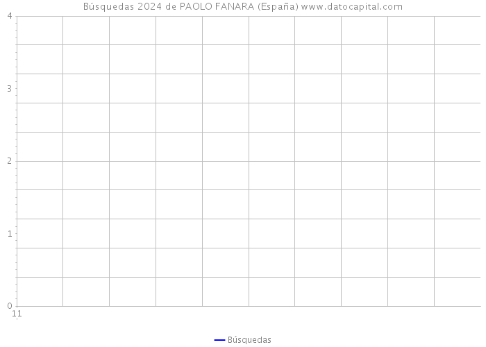 Búsquedas 2024 de PAOLO FANARA (España) 