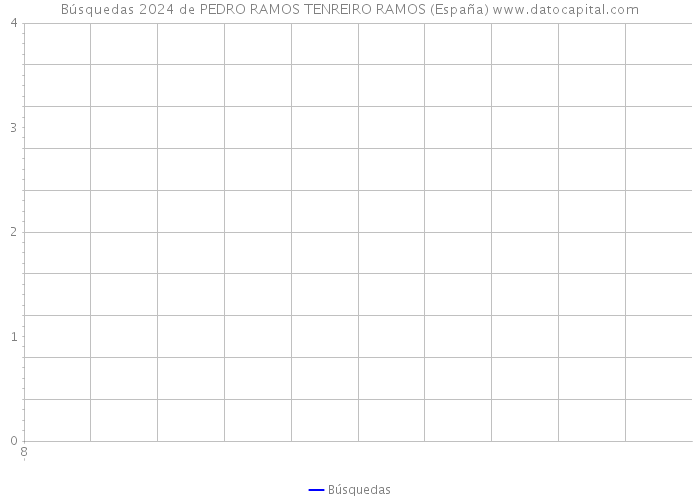 Búsquedas 2024 de PEDRO RAMOS TENREIRO RAMOS (España) 