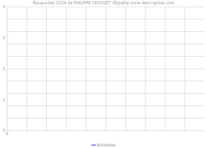 Búsquedas 2024 de PHILIPPE CROUZET (España) 