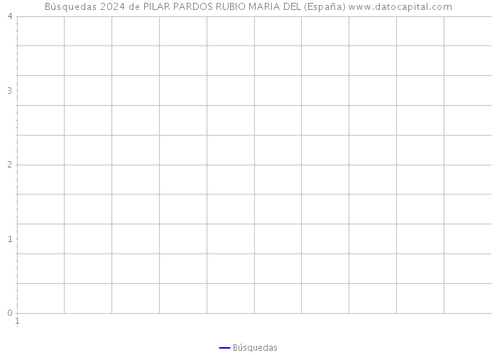 Búsquedas 2024 de PILAR PARDOS RUBIO MARIA DEL (España) 