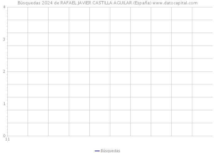 Búsquedas 2024 de RAFAEL JAVIER CASTILLA AGUILAR (España) 