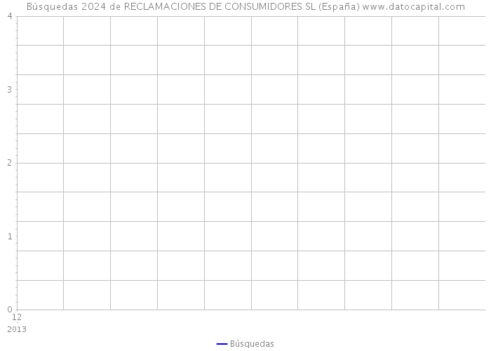 Búsquedas 2024 de RECLAMACIONES DE CONSUMIDORES SL (España) 