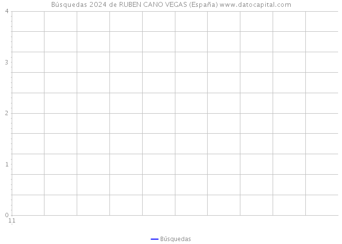 Búsquedas 2024 de RUBEN CANO VEGAS (España) 