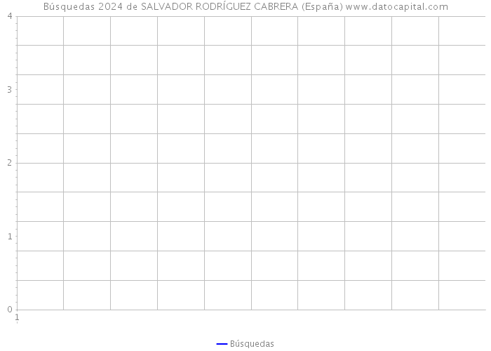 Búsquedas 2024 de SALVADOR RODRÍGUEZ CABRERA (España) 