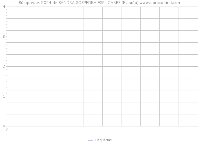Búsquedas 2024 de SANDRA SOSPEDRA ESPLIGARES (España) 