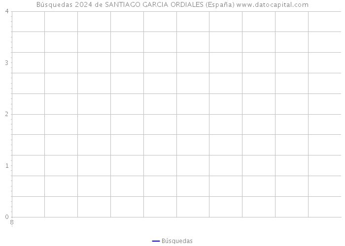 Búsquedas 2024 de SANTIAGO GARCIA ORDIALES (España) 
