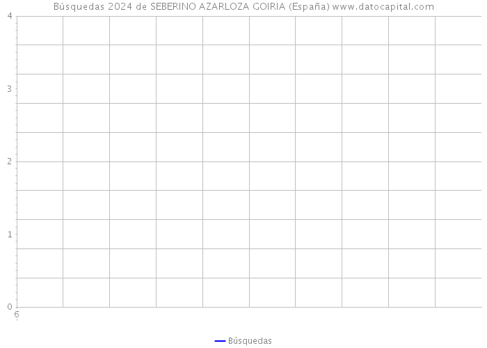 Búsquedas 2024 de SEBERINO AZARLOZA GOIRIA (España) 