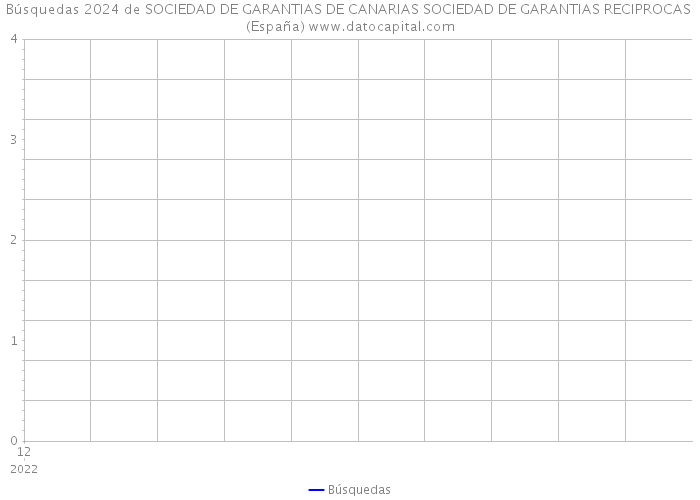 Búsquedas 2024 de SOCIEDAD DE GARANTIAS DE CANARIAS SOCIEDAD DE GARANTIAS RECIPROCAS (España) 
