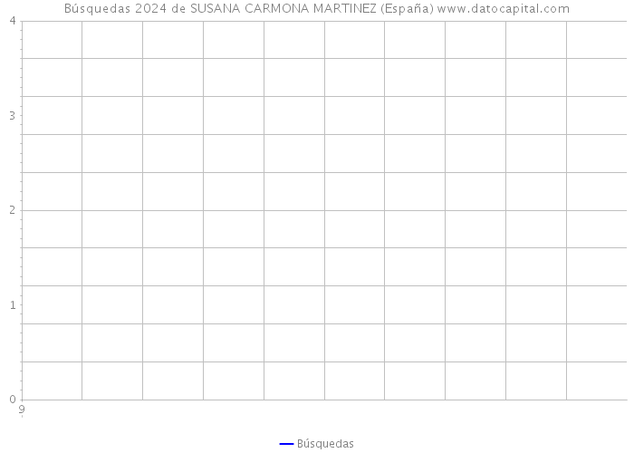 Búsquedas 2024 de SUSANA CARMONA MARTINEZ (España) 