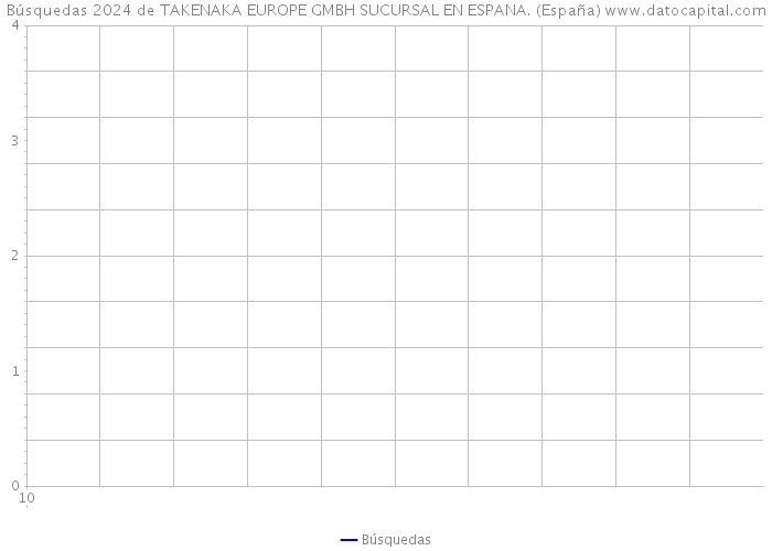 Búsquedas 2024 de TAKENAKA EUROPE GMBH SUCURSAL EN ESPANA. (España) 