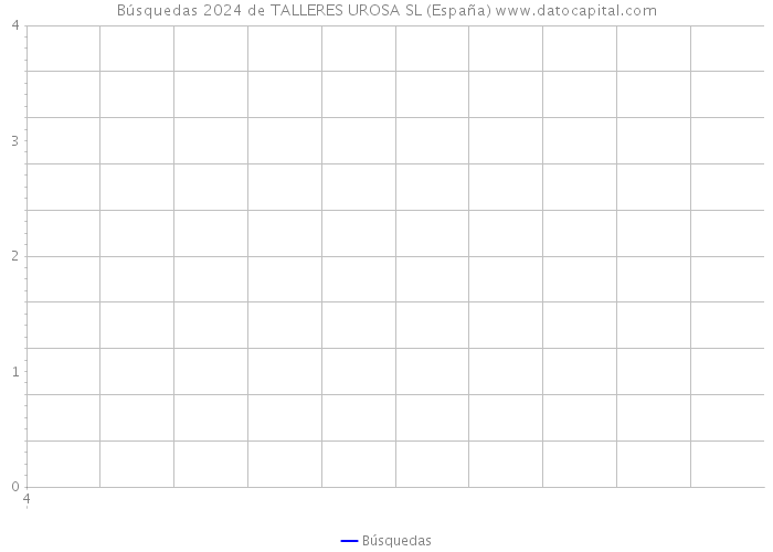 Búsquedas 2024 de TALLERES UROSA SL (España) 