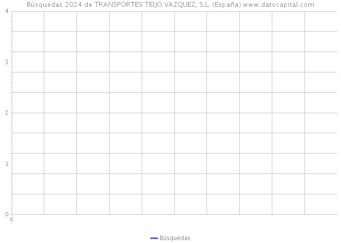Búsquedas 2024 de TRANSPORTES TEIJO VAZQUEZ, S.L. (España) 