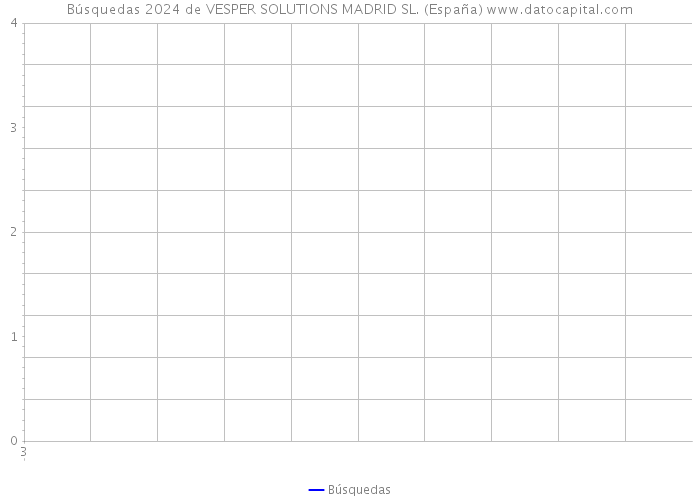 Búsquedas 2024 de VESPER SOLUTIONS MADRID SL. (España) 