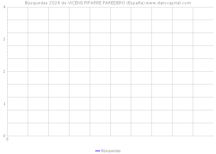 Búsquedas 2024 de VICENS PIFARRE PAREDERO (España) 