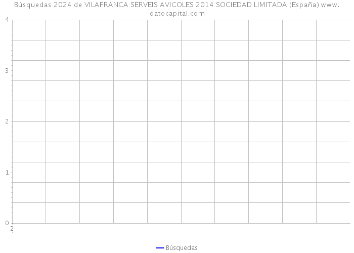 Búsquedas 2024 de VILAFRANCA SERVEIS AVICOLES 2014 SOCIEDAD LIMITADA (España) 