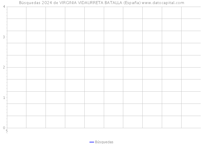 Búsquedas 2024 de VIRGINIA VIDAURRETA BATALLA (España) 
