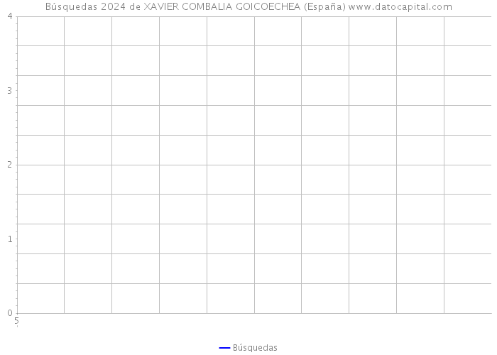 Búsquedas 2024 de XAVIER COMBALIA GOICOECHEA (España) 