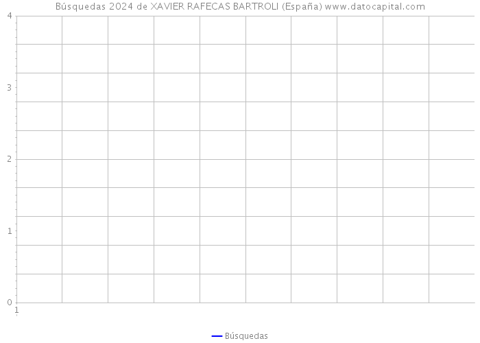 Búsquedas 2024 de XAVIER RAFECAS BARTROLI (España) 