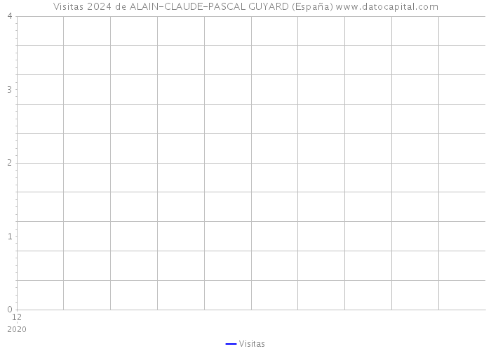 Visitas 2024 de ALAIN-CLAUDE-PASCAL GUYARD (España) 