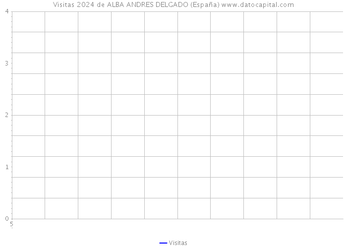 Visitas 2024 de ALBA ANDRES DELGADO (España) 