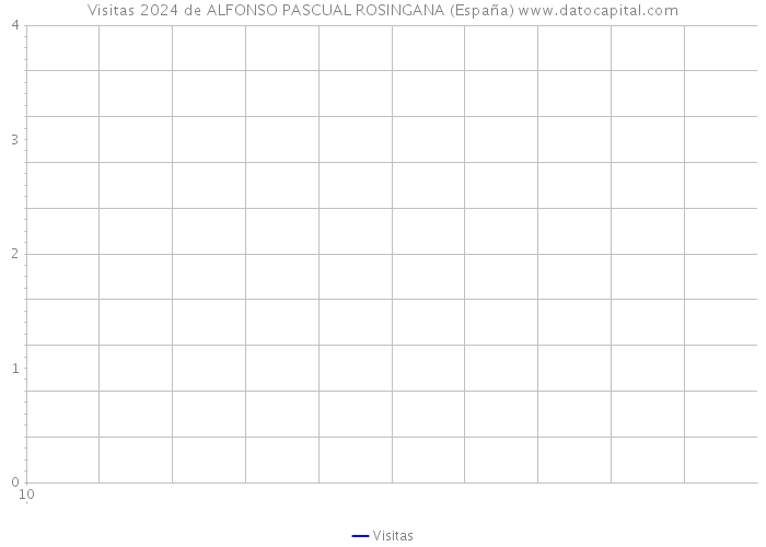 Visitas 2024 de ALFONSO PASCUAL ROSINGANA (España) 