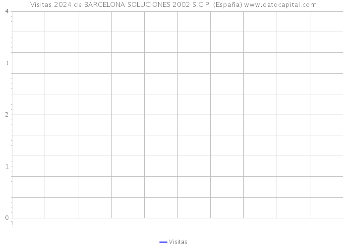 Visitas 2024 de BARCELONA SOLUCIONES 2002 S.C.P. (España) 