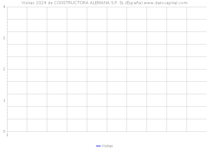 Visitas 2024 de CONSTRUCTORA ALEMANA S.P. SL (España) 