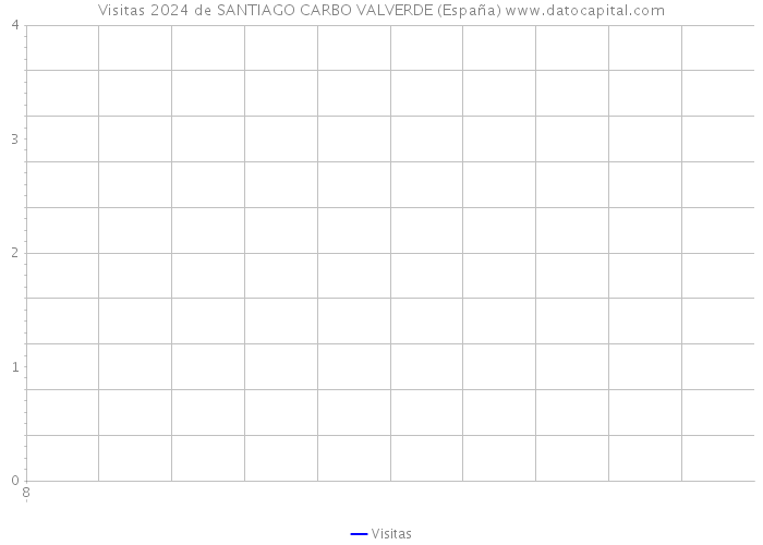 Visitas 2024 de SANTIAGO CARBO VALVERDE (España) 