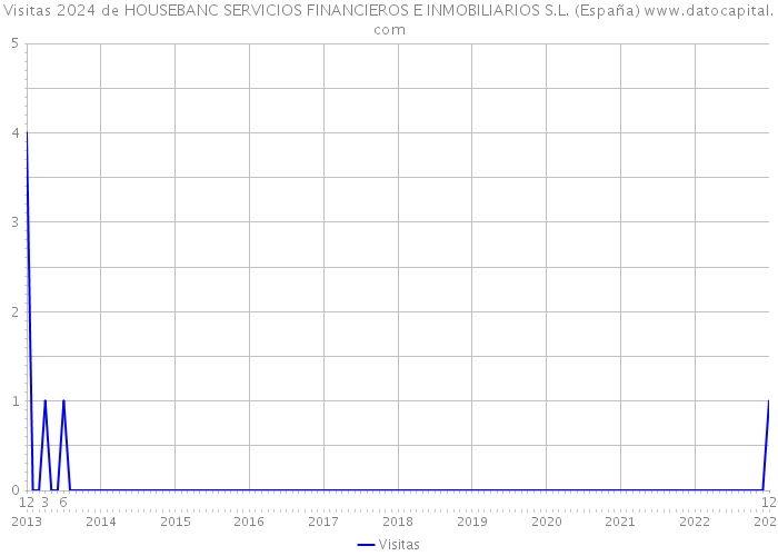 Visitas 2024 de HOUSEBANC SERVICIOS FINANCIEROS E INMOBILIARIOS S.L. (España) 