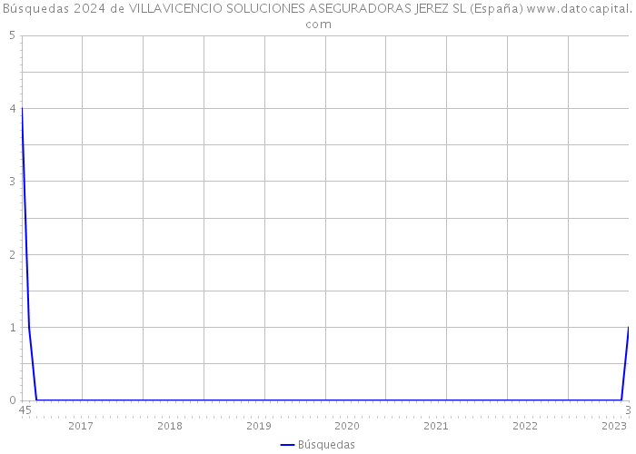 Búsquedas 2024 de VILLAVICENCIO SOLUCIONES ASEGURADORAS JEREZ SL (España) 