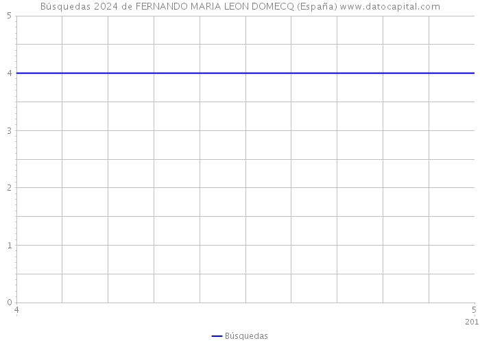 Búsquedas 2024 de FERNANDO MARIA LEON DOMECQ (España) 