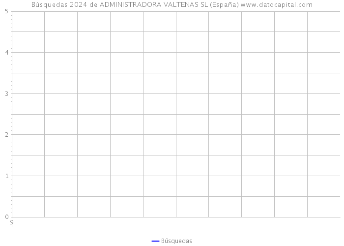 Búsquedas 2024 de ADMINISTRADORA VALTENAS SL (España) 