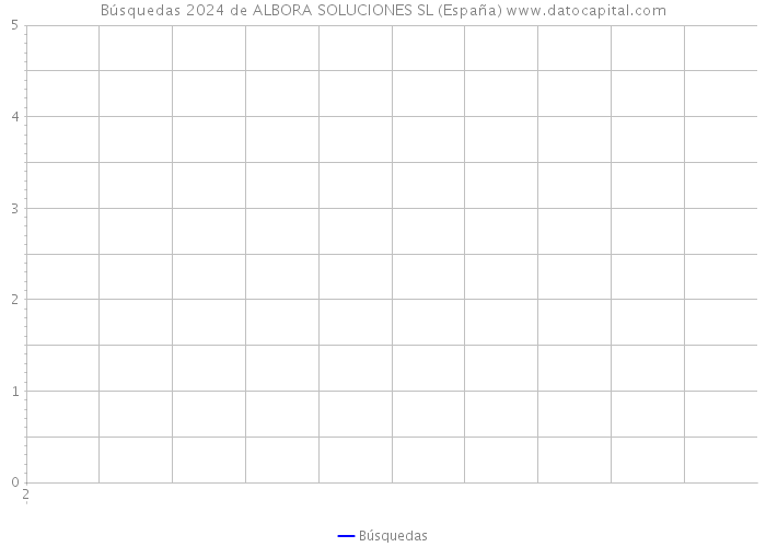Búsquedas 2024 de ALBORA SOLUCIONES SL (España) 