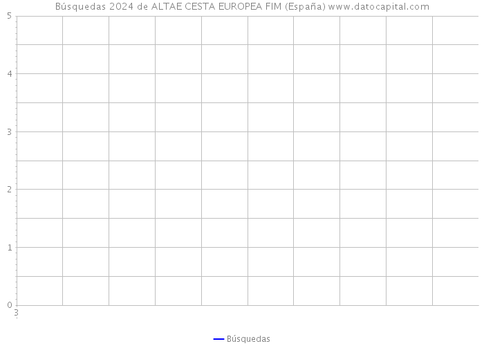 Búsquedas 2024 de ALTAE CESTA EUROPEA FIM (España) 