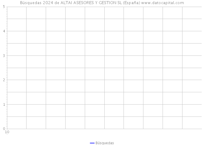Búsquedas 2024 de ALTAI ASESORES Y GESTION SL (España) 